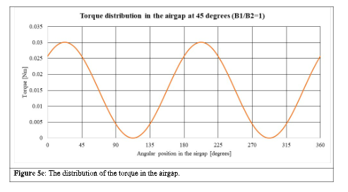 <p>Fig 5e</p>