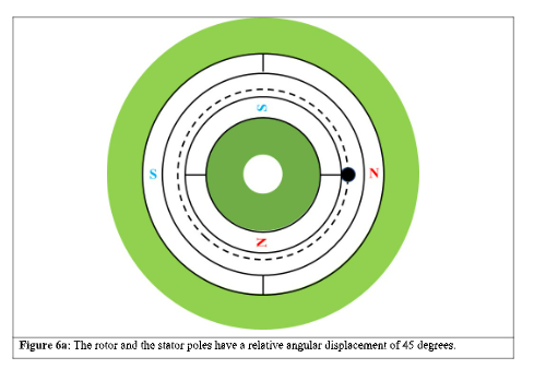 <p>Fig 6a</p>