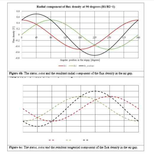 <p>Fig 6b, 6c</p>