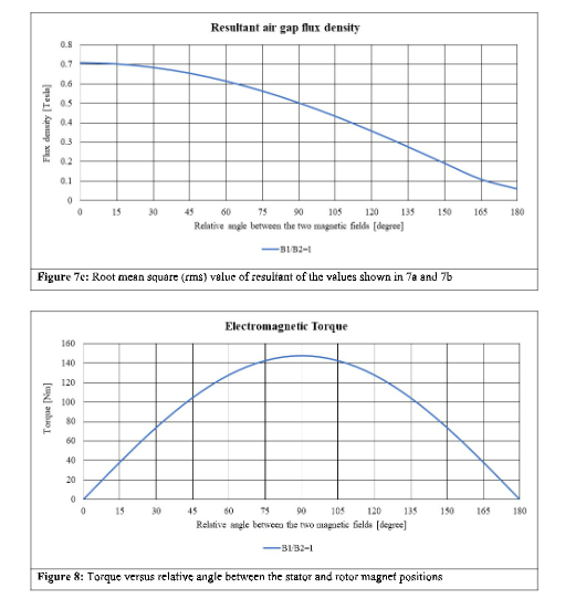 <p>Fig 7c, Fig8</p>