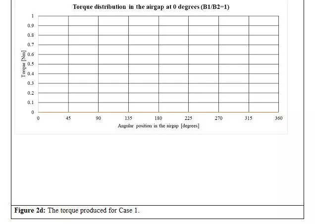 Journey of the electrical motor- Torque, field weakening, and motor ...