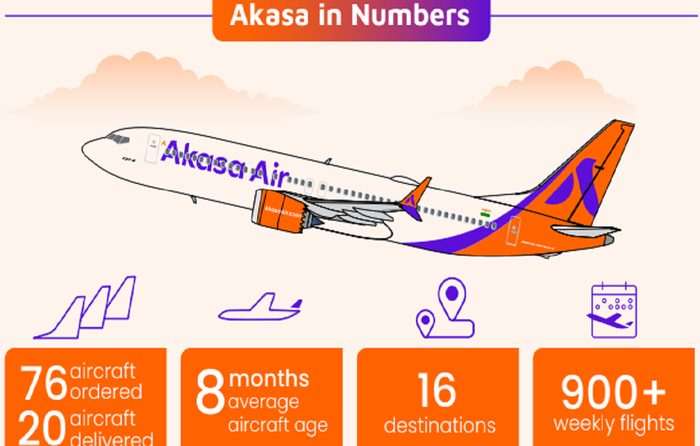 Air India shares first look of its new fleet after logo, design change -  BusinessToday