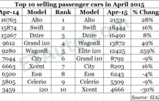 These Slides Sum Up Indian PV Industry in Fiscal 2016