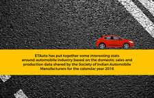 These Interesting stats about car, SUV and bike will make you a genius