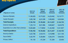 Budget 2017 Key points at a Glance