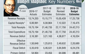 budget 2018 key points at a glance