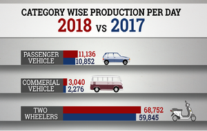 infographics insights from indian auto industry in 2018