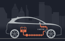 Expected Hybrid and EV launches in 2019