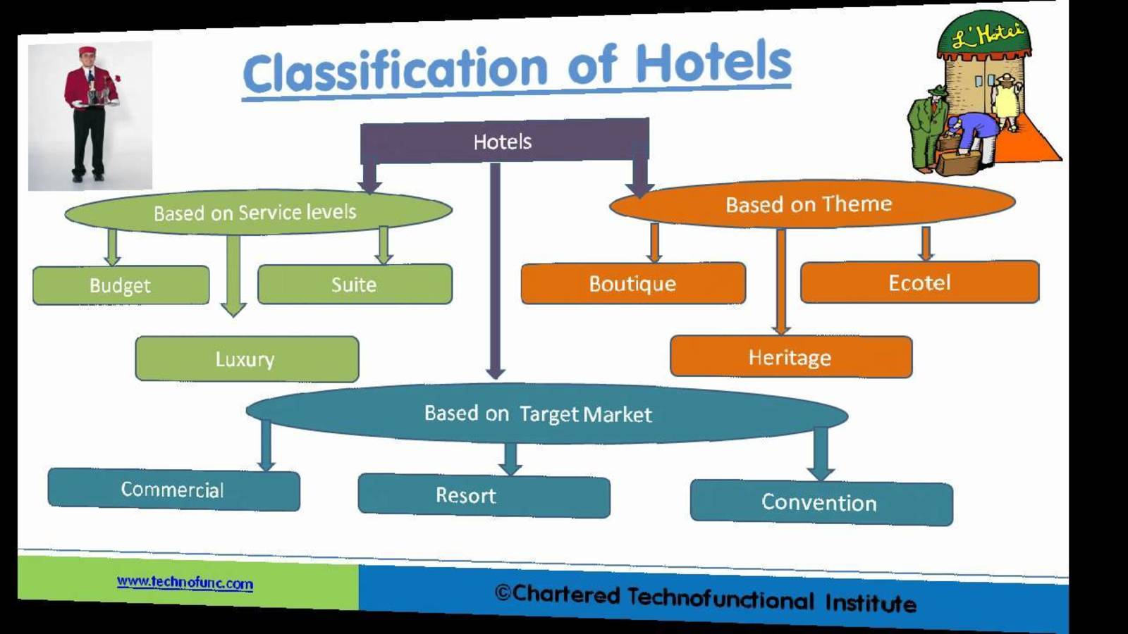 tourism or hospitality industry