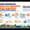 Amazon to add 20 fulfilment centres, 6 sort centres and 150 delivery stations ahead of festive season