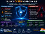 cybersecurity becomes india s new strategic frontier as digital growth fuels record threats