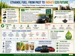 Ethanol's long road to the future of mobility: Lessons from Brazil and India's E20 journey