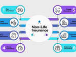 how will the indian non life insurance sector fare in fy25