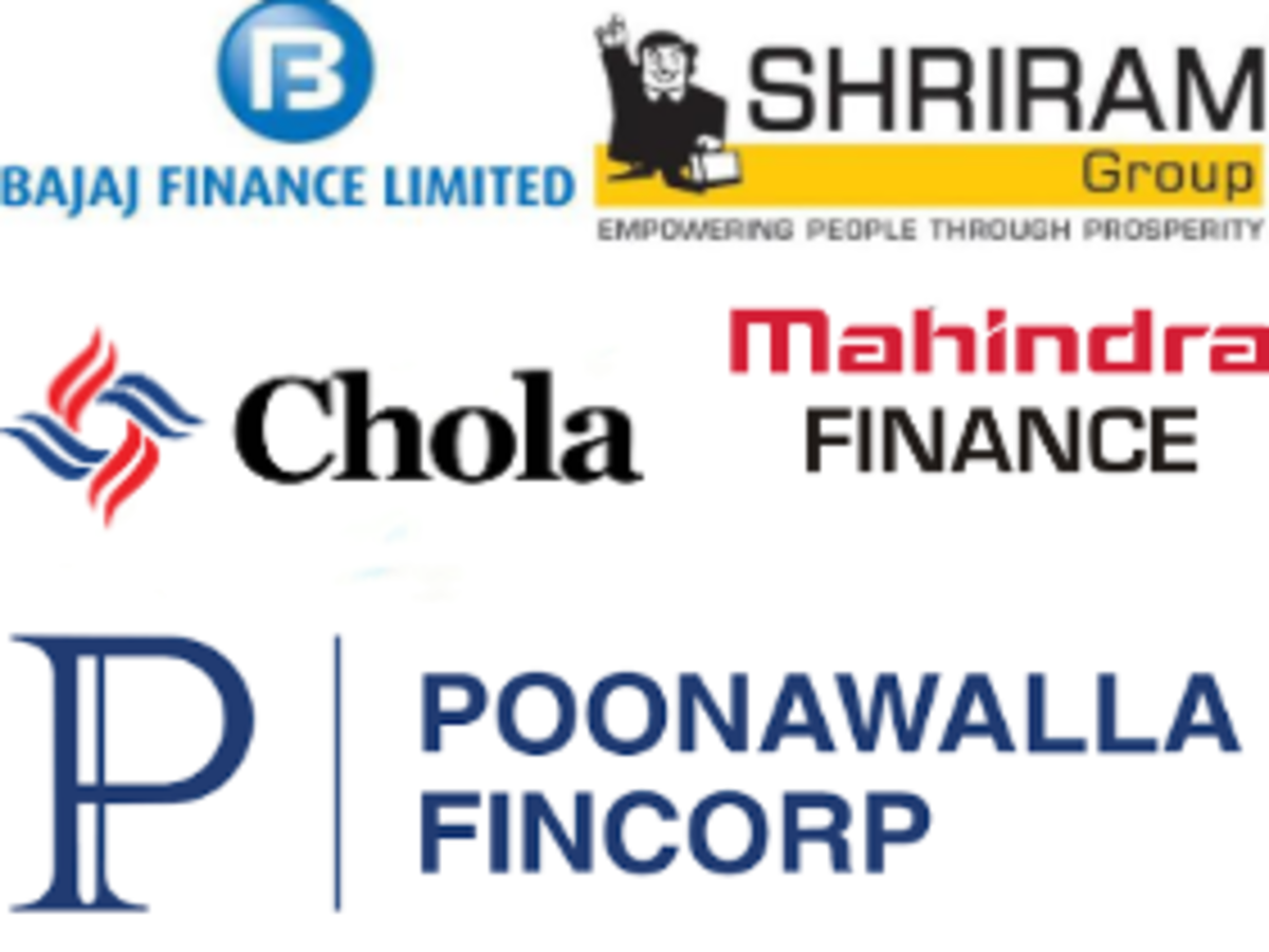 Cholamandalam Finance: return on total assets 2022 | Statista