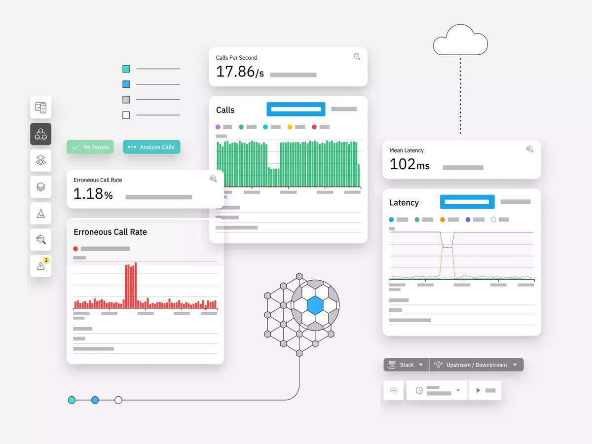 Enhance application performance monitoring and observability with