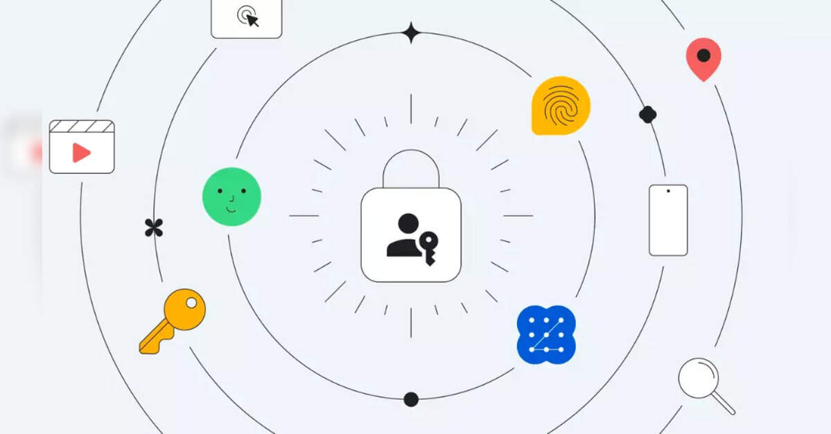 58% orgs deploy username-password combinations, top form of ...