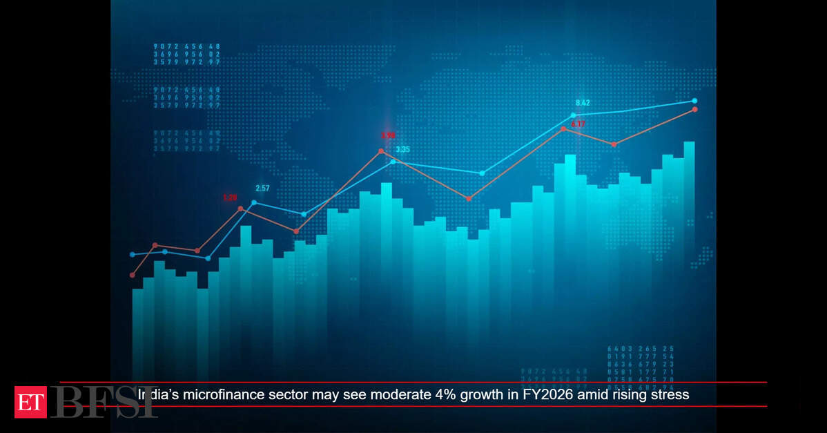India’s microfinance sector may see moderate 4% growth in FY2026 amid rising stress