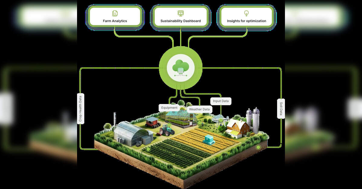 KhetiBuddy launches Verdnt enterprise SaaS platform to integrate farm-level data with core business systems