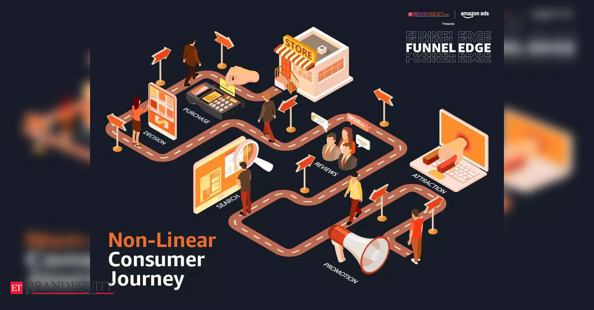 From Fragmented Funnels to Unified Growth: Amazon Ads' Approach to Modern Marketing