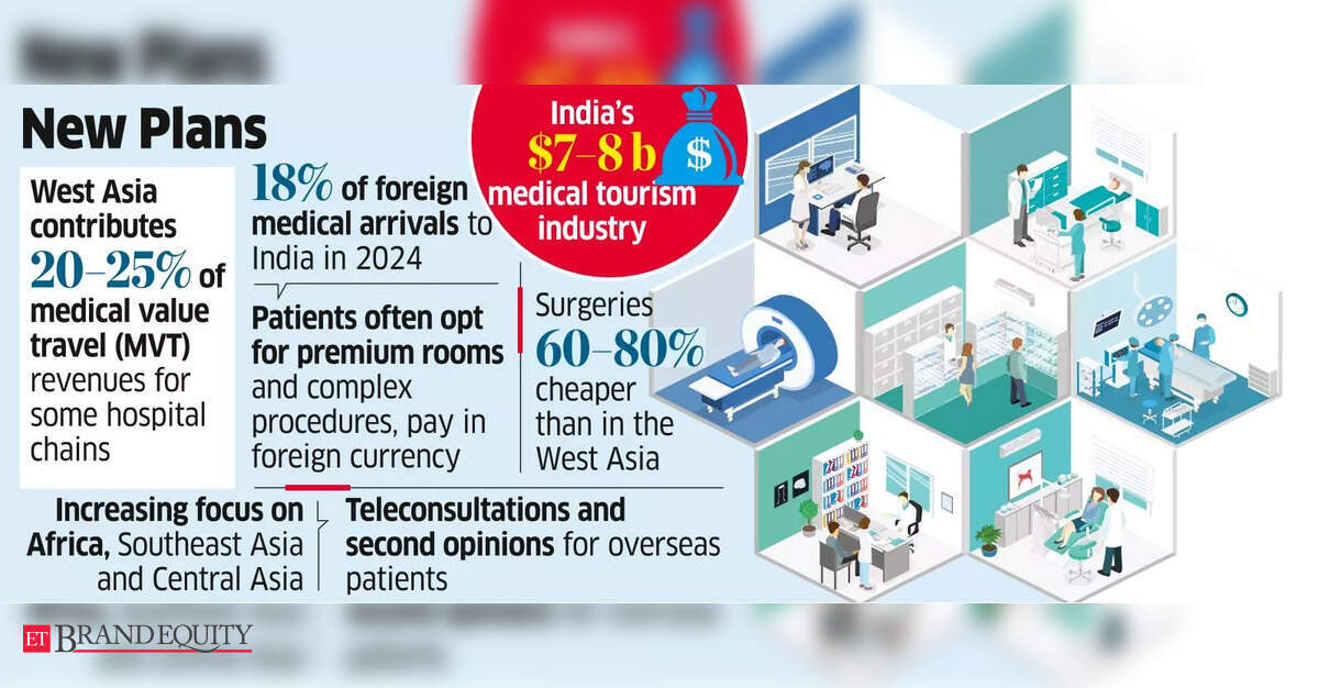Gulf Conflict Hits Medical Tourism; Indian Hospitals Tap Other Markets