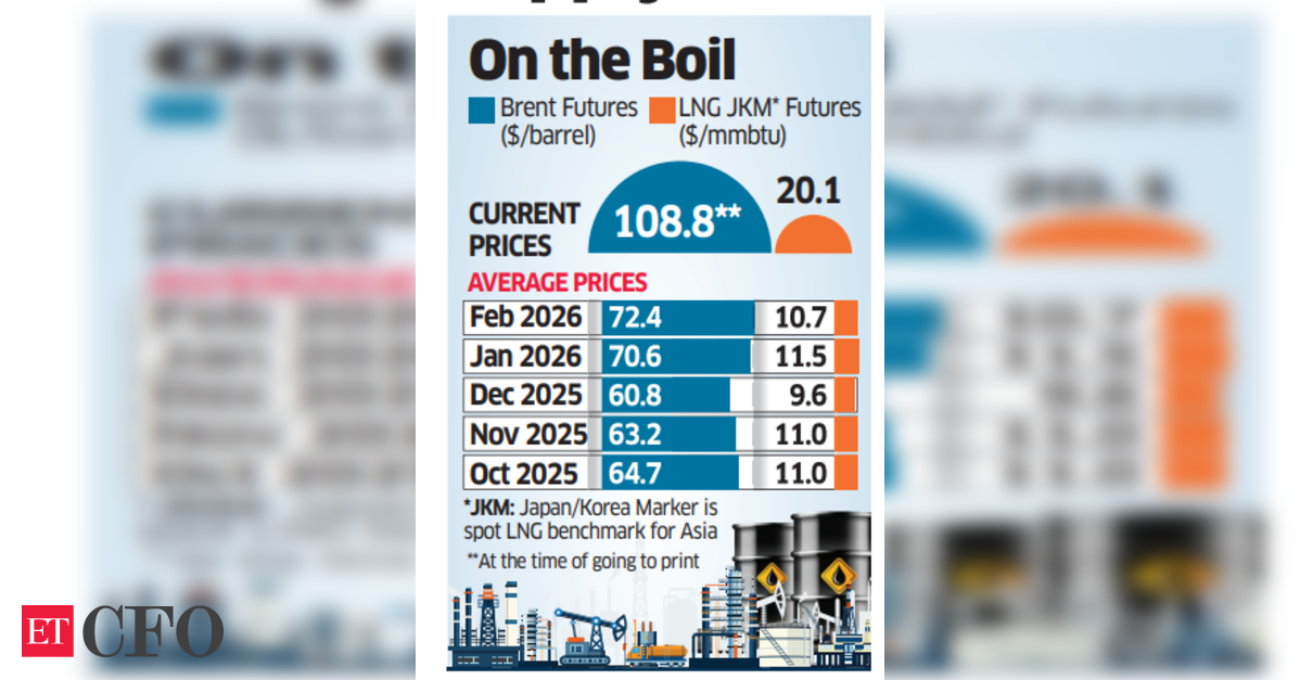 Crude oil surges above 9 amid Iran conflict, Gulf energy attacks raise supply fears