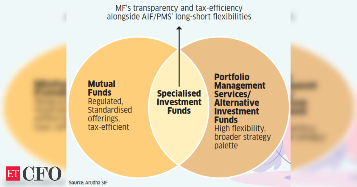 Specialised Investment Funds face first real stress test in volatile ...