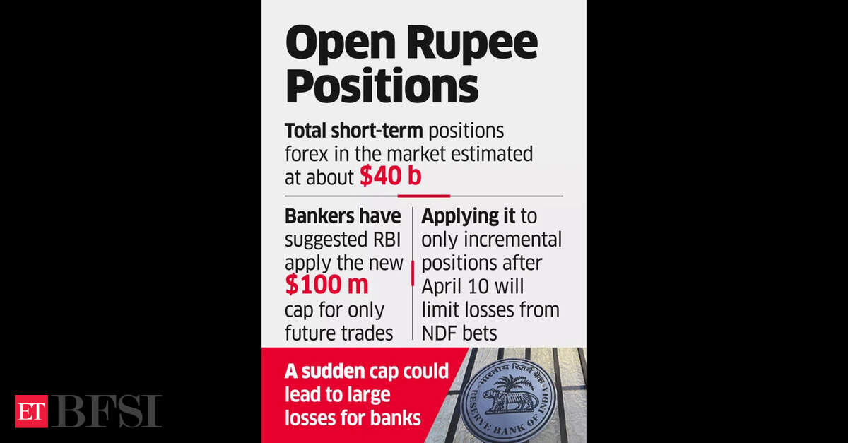 Banks seek relief on new forex cap amid loss risk