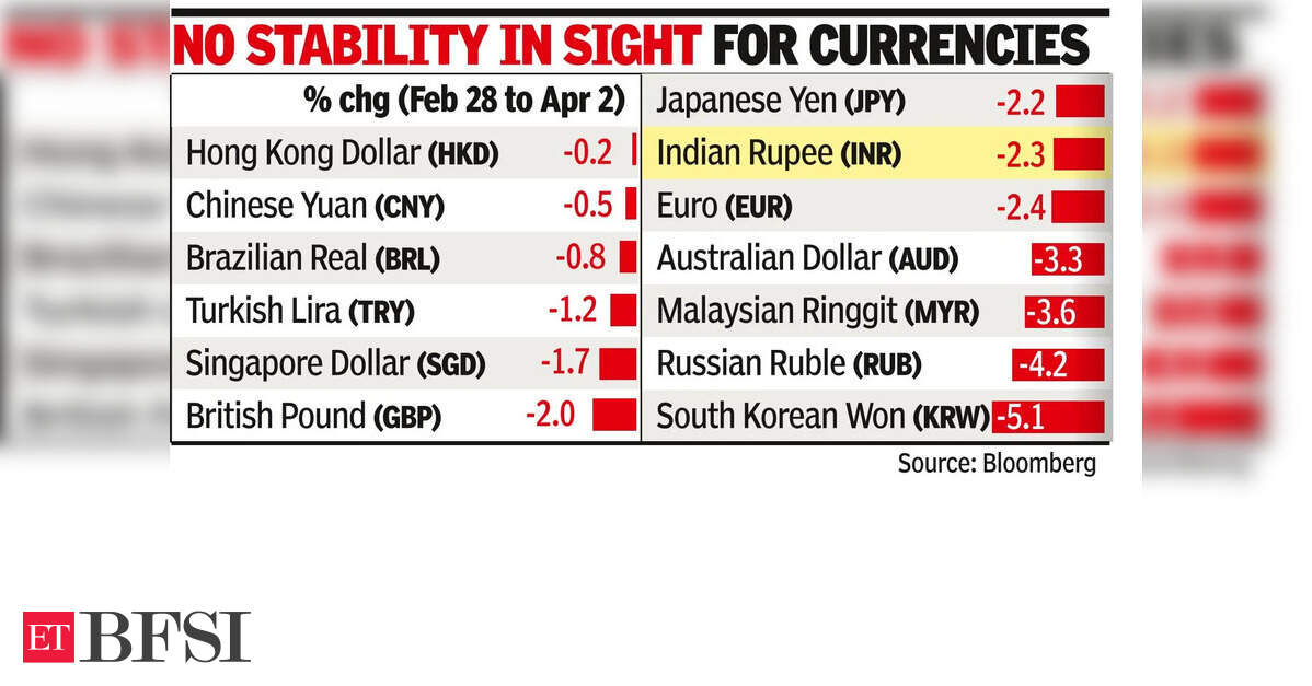 Re stages best recovery in 13 years, but volatility persists
