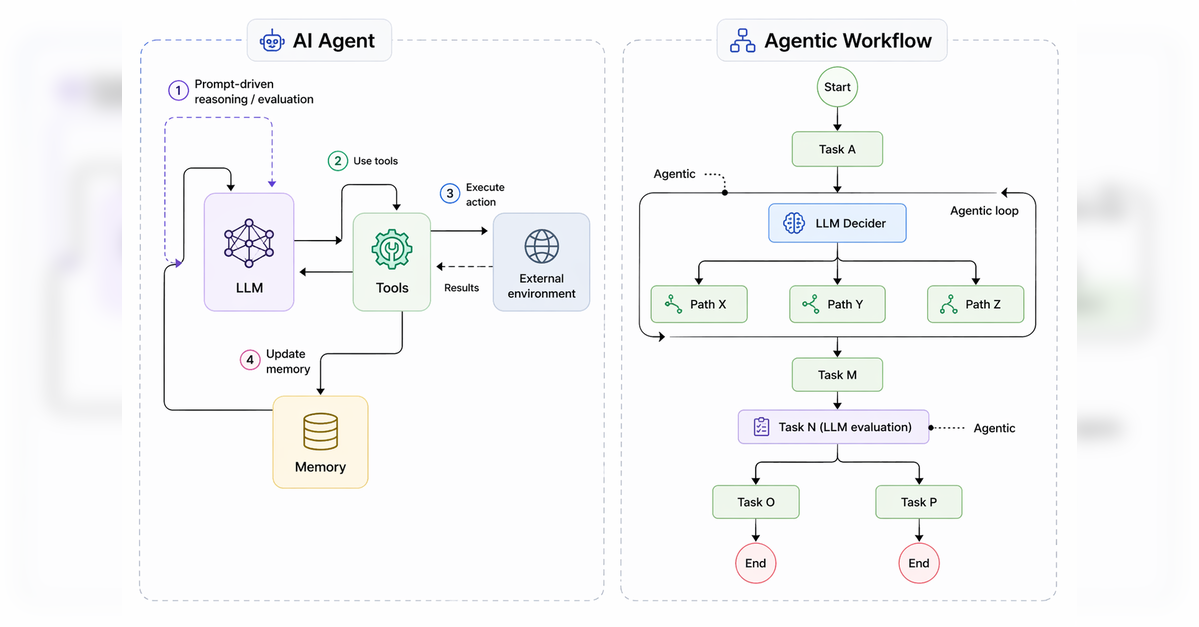 Subagents in Gemini CLI Boost Developer Workflow Efficiency, TechGig