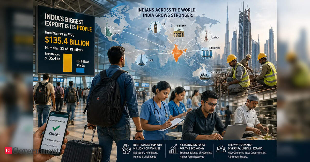 Remittances beat FDI: India’s biggest export isn’t software or steel—it’s its people