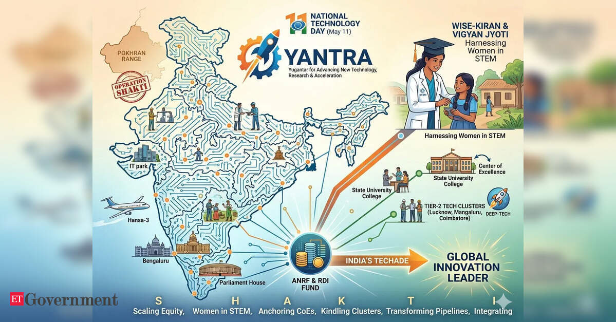 National Technology Day: Why the new ‘SHAKTI’ doctrine is a real moonshot for innovation