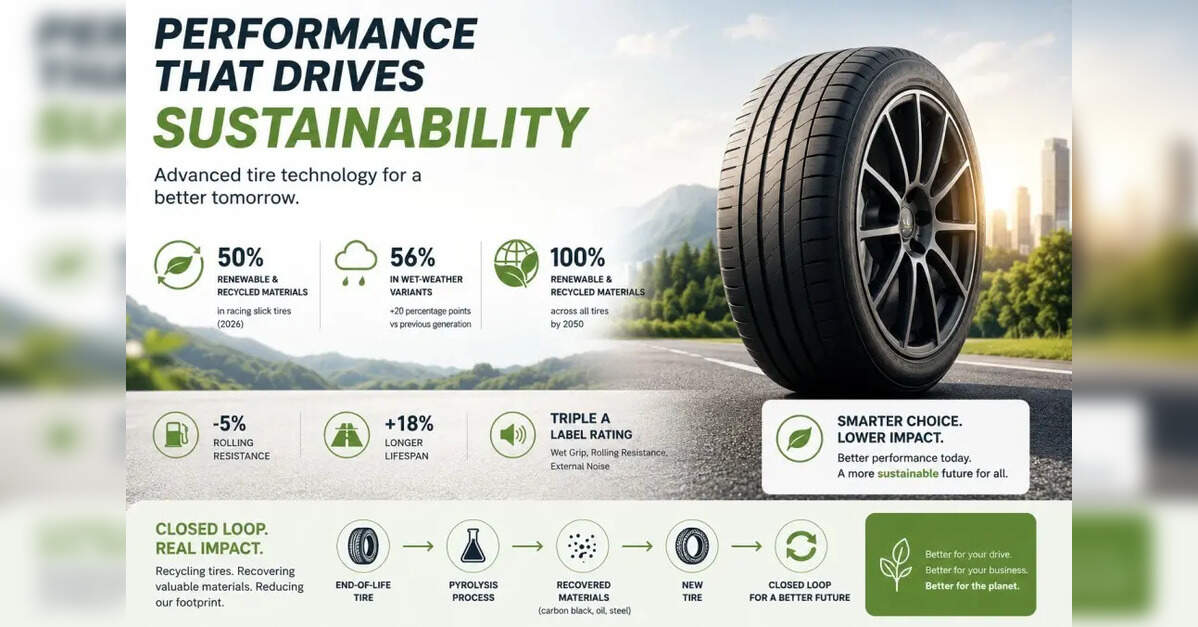 Sustainable Tyre Technology: How Tyre Companies is Reducing Environmental Impact