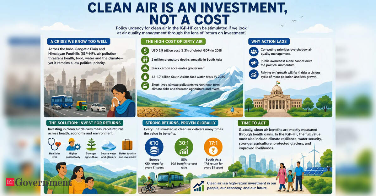 The price of pollution: Why South Asia needs an economic case for clean air