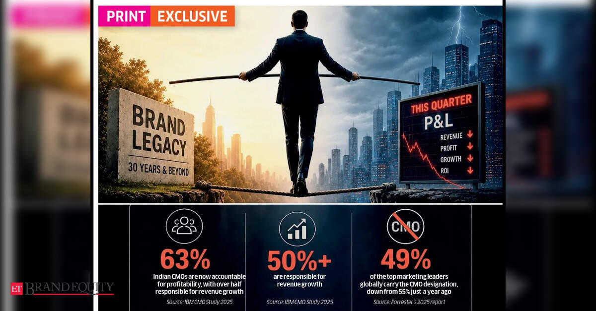 A Balancing Act for Marketing Leaders