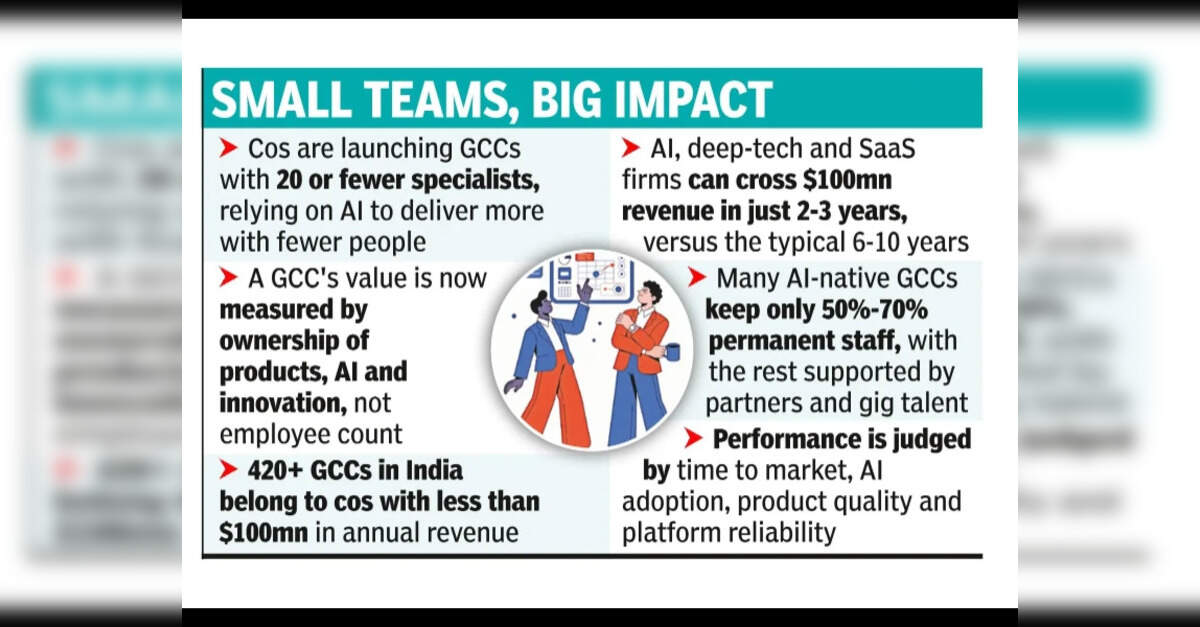 Smaller, leaner GCCs reshape India's engineering playbook