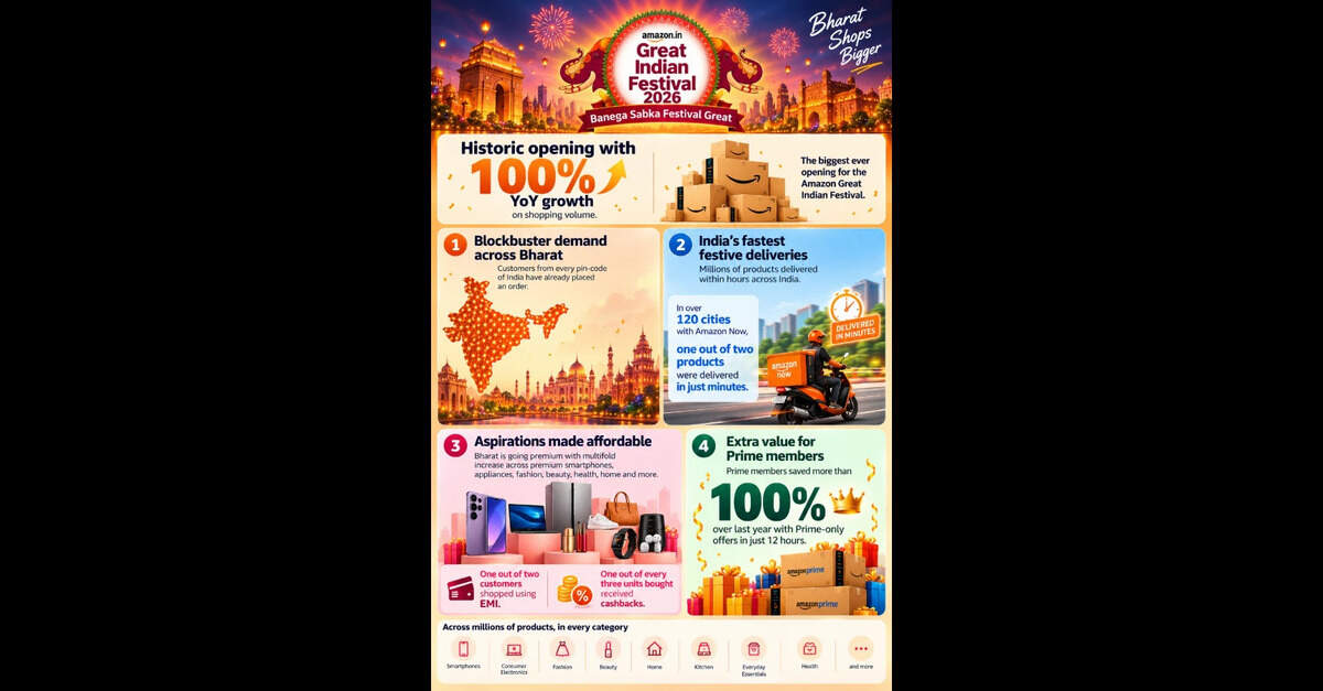Photo: Indiatimes Wide landscape preview