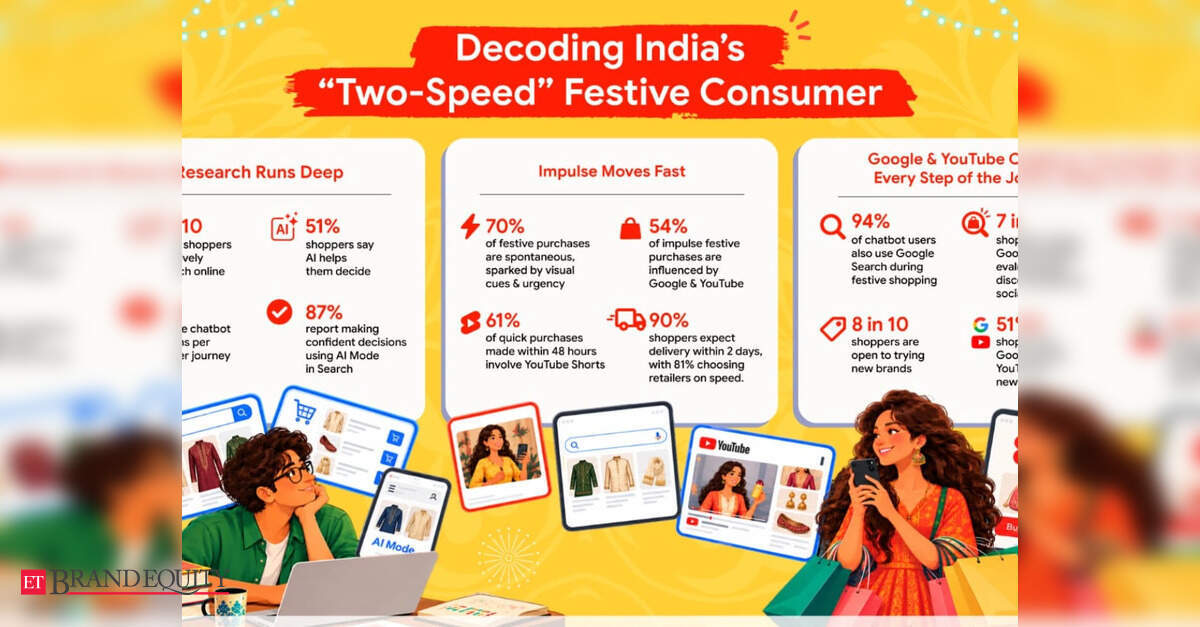AI and Impulse Buying Drive Indian Festive Shoppers, Google-Ipsos Study ...