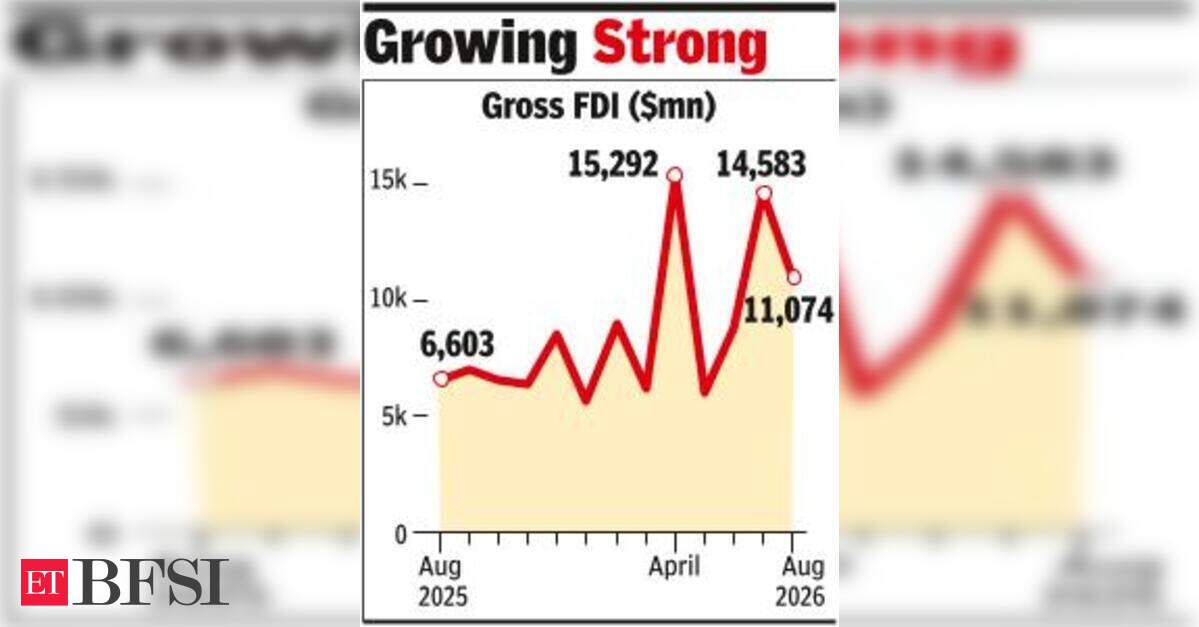 India's FDI Inflows Surge 68% in August Aiming for $100 Billion in FY27 ...