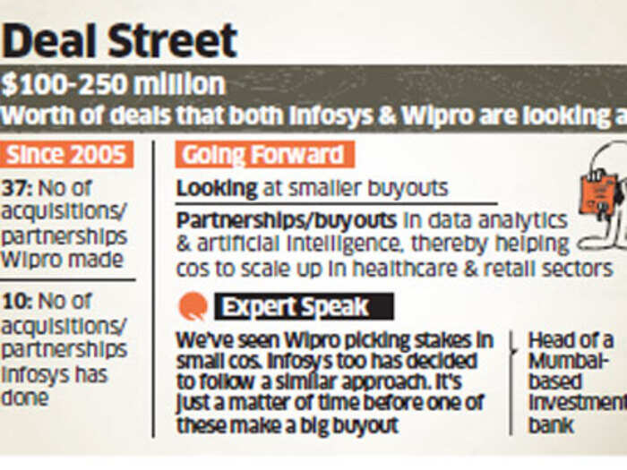 Deals infosys