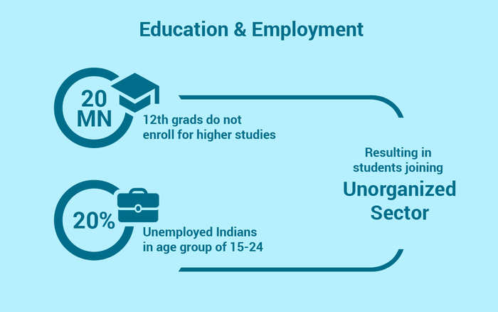 Skill Gap Scenario in Indian Healthcare Industry - Why skill ...