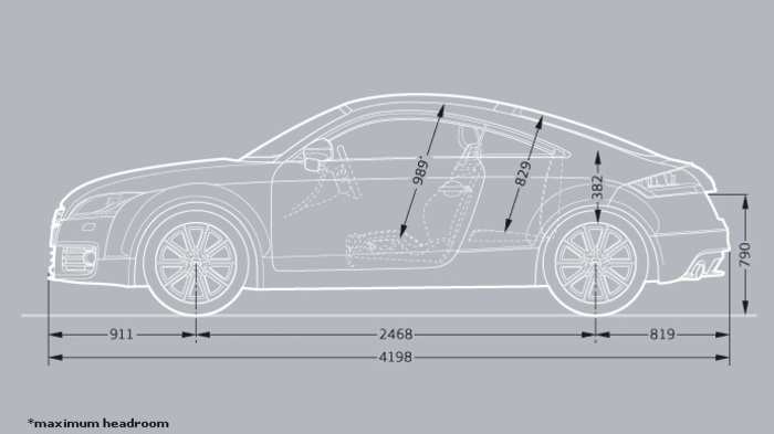 Audi TT Coupe: Things you need to know - Dimensions | ET Auto