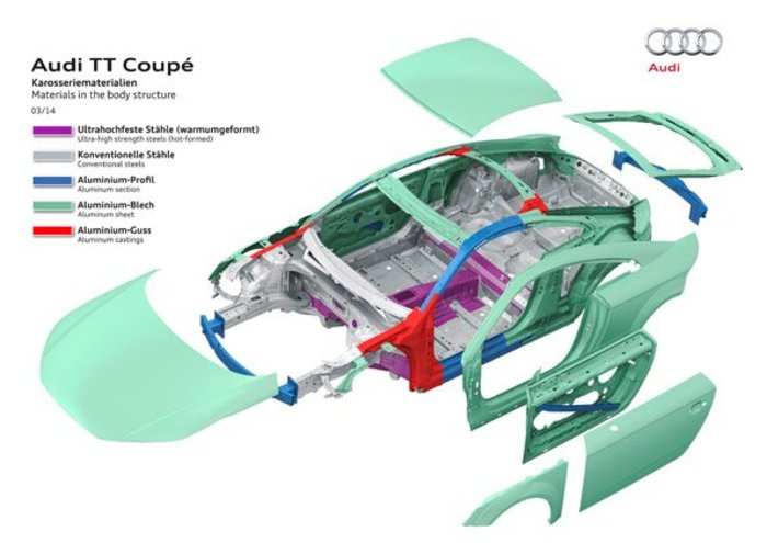 Audi TT Coupe: Things you need to know - Material used in body