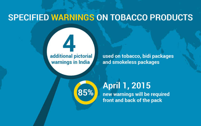 Say No to Tobacco - SPECIFIED WARNINGS ON TOBACCO PRODUCTS | ET HealthWorld