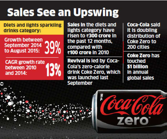 coke on sale this week