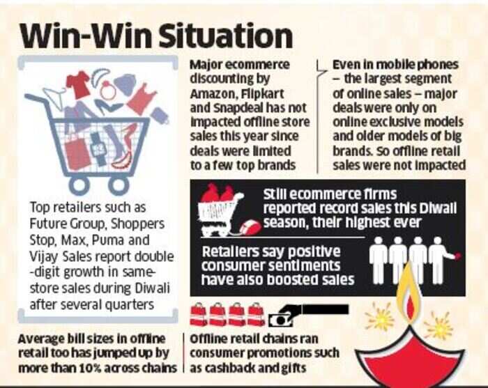 Future Group, Shoppers Stop, Puma unfazed by online ... Future Group, Shoppers Stop, Puma unfazed by online ...