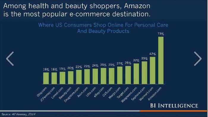 17 Charts That Show Just How Vast Amazon's $275 Billion Business Really ...