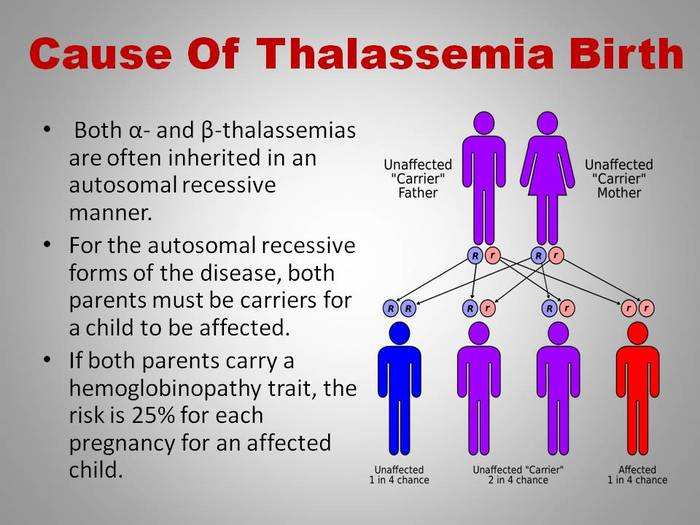 Stop Thalassemia - 3 | ET HealthWorld