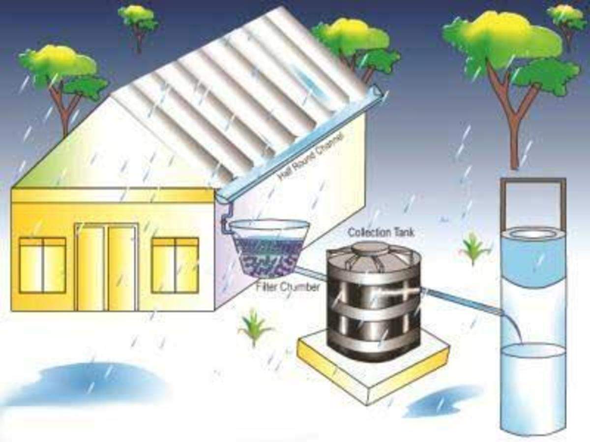 Rainwater harvesting Rain Barrels Water conservation Drinking water,  mineral water, angle, property png | PNGEgg