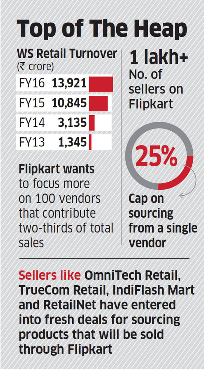 Ws Retail News Latest Ws Retail News Information Updates Retail News Et Retail