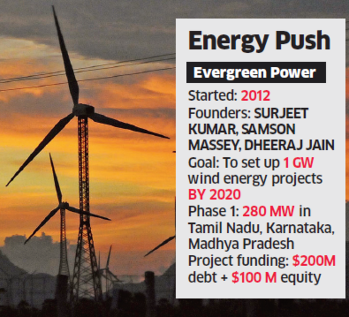 Evergreen Power Us Based Evergreen Power In Talks To Raise 100 Million For India Energy News Et Energyworld